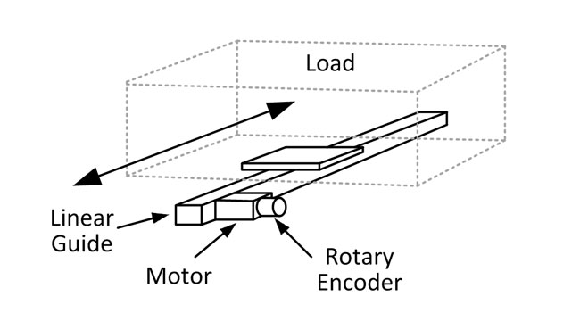 position encoders measuring position with encoders dynapar Encoder Wiring Examples position encoder on motor